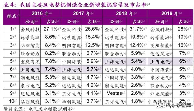 上海电气投资价值分析：中国装备制造业航母，三个转型扬帆再起航