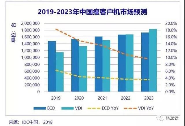 后PC时代，云桌面能否扛起大旗？