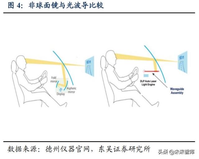 汽车新技术专题报告：座舱第三屏HUD，赋能驾驶新体验