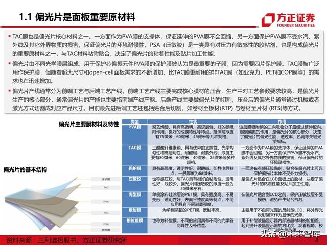 显示面板行业专题报告之偏光片产业深度研究