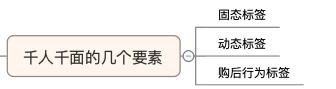 「鹿人说」千人千面3大要素及4个标签优化方法