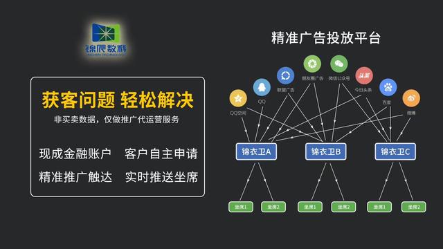 科技助贷未来可期：金融科技公司与传统贷款居间公司合作空间巨大