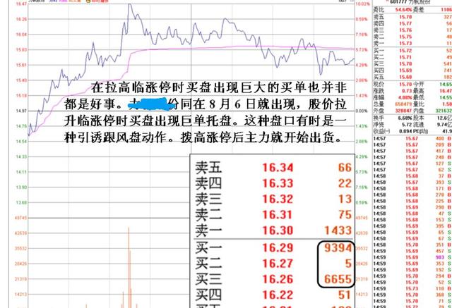 涨停板被砸开后，如何通过盘口确定主力的护盘
