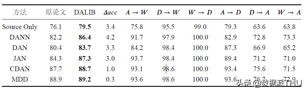 清华开源迁移学习算法库
