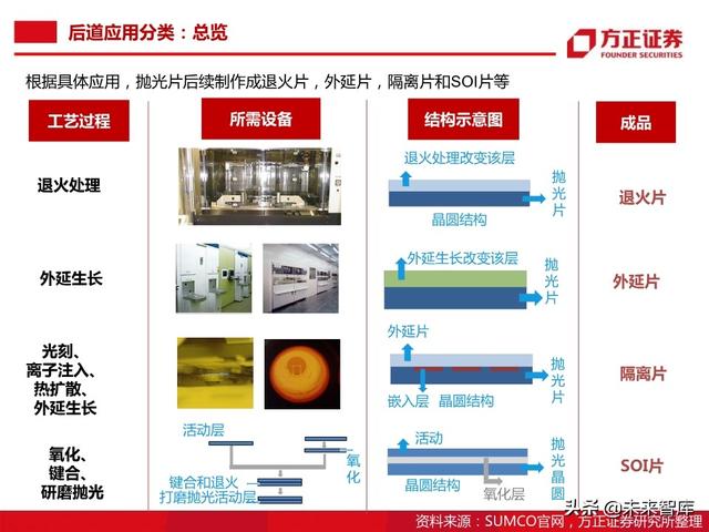 半导体大硅片行业104页深度研究报告