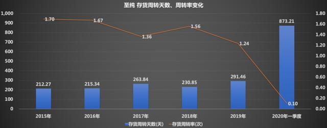 国内稀有龙头，未来潜力巨大