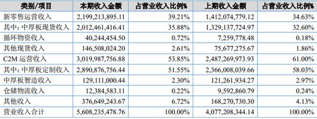 「新鼎资本研究」新三板优质企业之一百二十七——钢宝股份