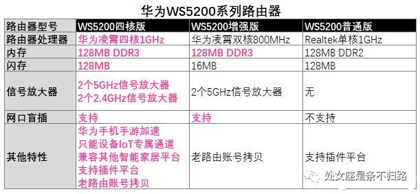 自研芯片大放异彩，国产路由器之光，华为WS5200四核版