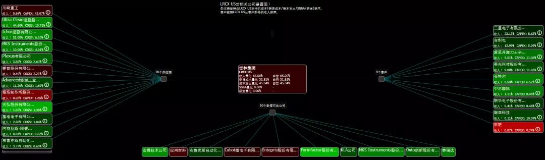 半导体设备行业深度研究：壁垒究竟在哪里？