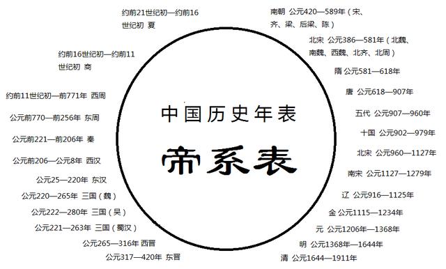 黃河流域論