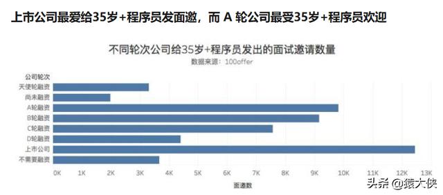 程序员的青春饭能吃多久？35岁就退休吗？