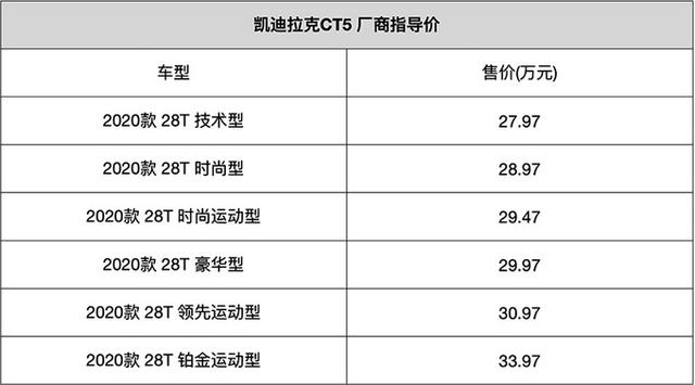 凯迪拉克CT5保养成本一览，去了4S店才知道何为“平买贵用”