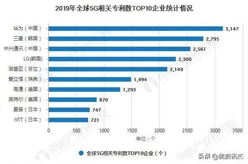 美说芯片没我允许不能干，华为说别没事找事，