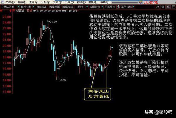 高手悟出的买卖铁律 记住了 永远低买高卖