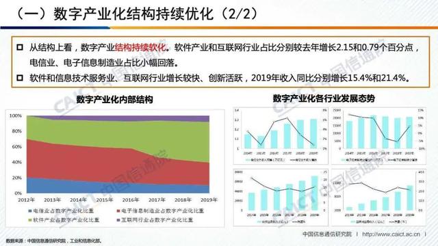 白皮书解读 |《中国数字经济发展白皮书 （2020年）》（PPT）