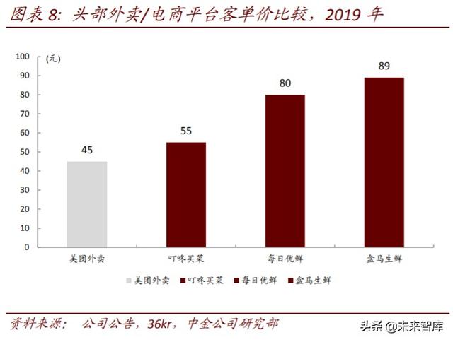 生鲜电商行业深度研究：中场战事、平台模式、投资红利