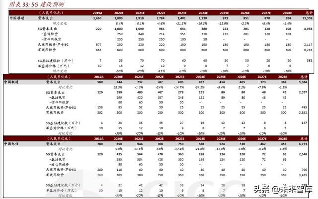 数据中心深度报告：IDC，数据时代演绎春秋传奇