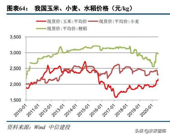 农林牧渔行业中期投资策略：周期过半，优选龙头