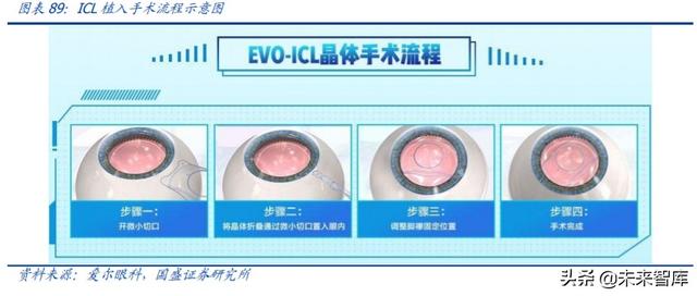 爱博医疗深度解析：专注创新的眼科器械龙头企业