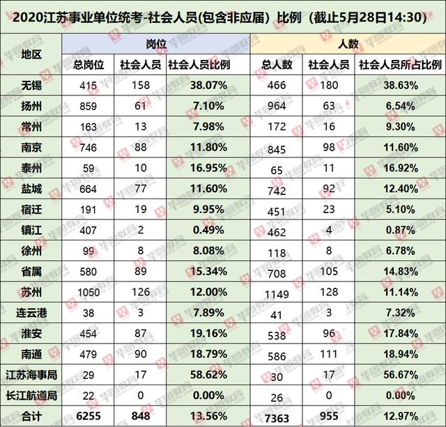2020ҵλӦռȳ60%̫