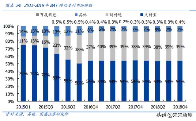 央行数字货币专题报告：深度剖析第三方支付产业