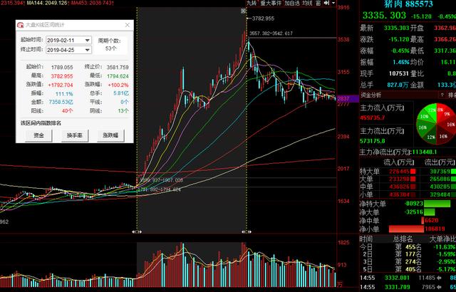 十大核心资产表现最差，京东方A为何成为散户亏