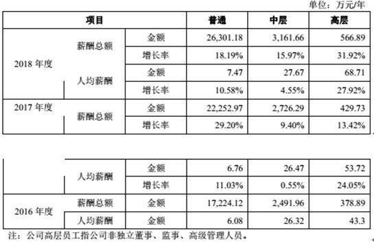 ä¸é¸£è¡ä»½åå²IPOï¼é«å±èªé¬è¿è¶æ®éåå·¥ å®¶ææ§è¡é£æ§çç¼ºä½