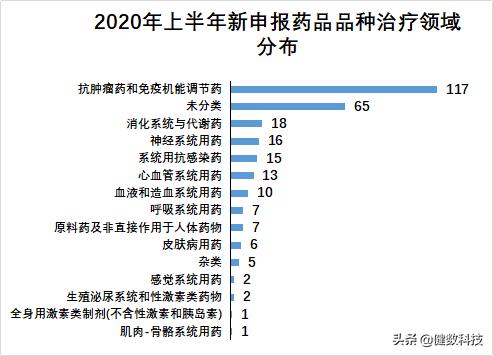 年中盘点｜2020年上半年，CDE药品审评情况数据解读