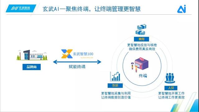 中国消费品CIO峰会 | 玄武AI深度剖析“复活压力下的消费品智能”