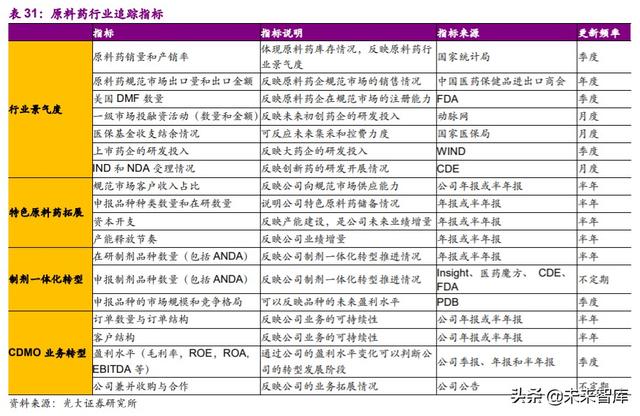 医药外包行业深度报告：API+，全球产业大转移，褪去周期迎成长