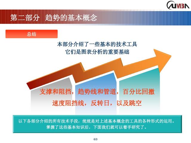 期货市场技术分析《完整版》