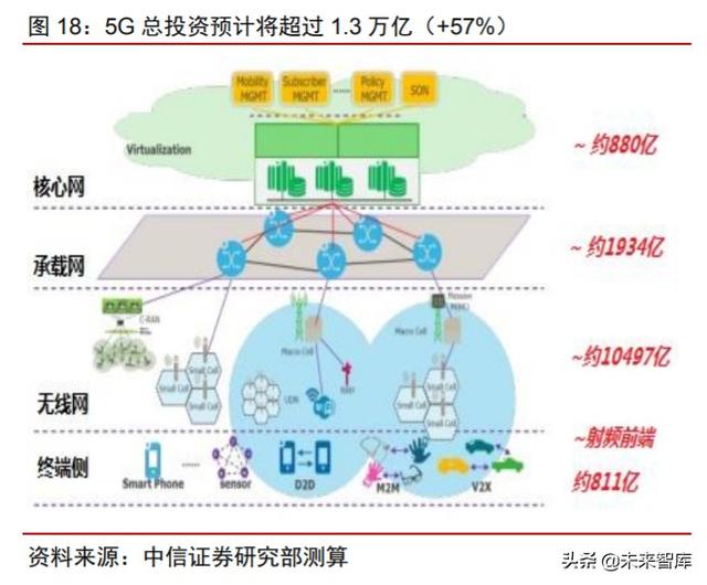 化合物半导体专题:电信+数通拉动光模块需求,磷化铟蓄势待发