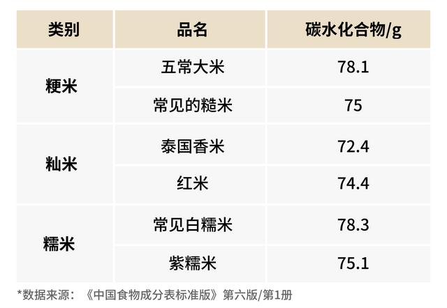 米是个大家族，红的、黄的、黑的、白的、紫的...