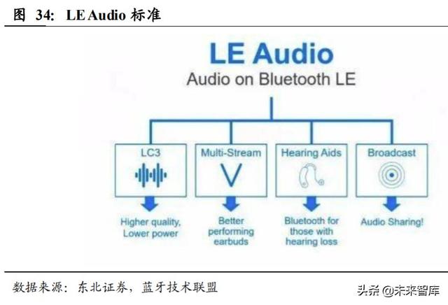 歌尔股份深度解析：声光电深入布局，TWS和可穿戴共助成长