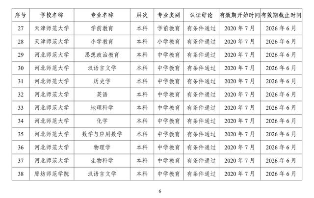 速遞！教育部公布2020年通過高校師范類專業認證的專業名單