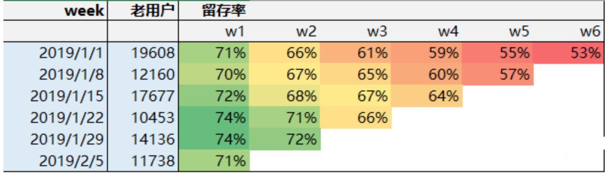 用户留存分析真的不难，只要能搞清楚这3个模型