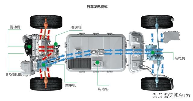 比亚迪王朝系列MPV车型预测：唐Max-REEV&DMi版本不会太久了