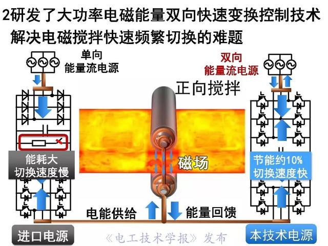 罗安院士：电能变换技术和装备的挑战与创新