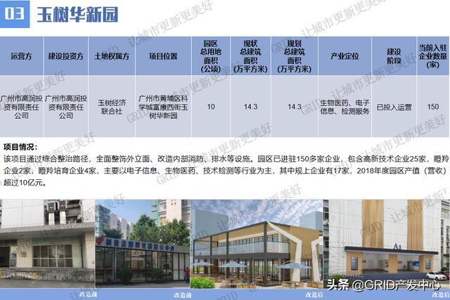 广州市村级工业园高质量发展线上项目推介持续进行