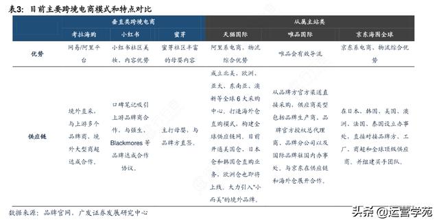 个人起步做跨境电商，这7个步骤让零基础小白快速入门