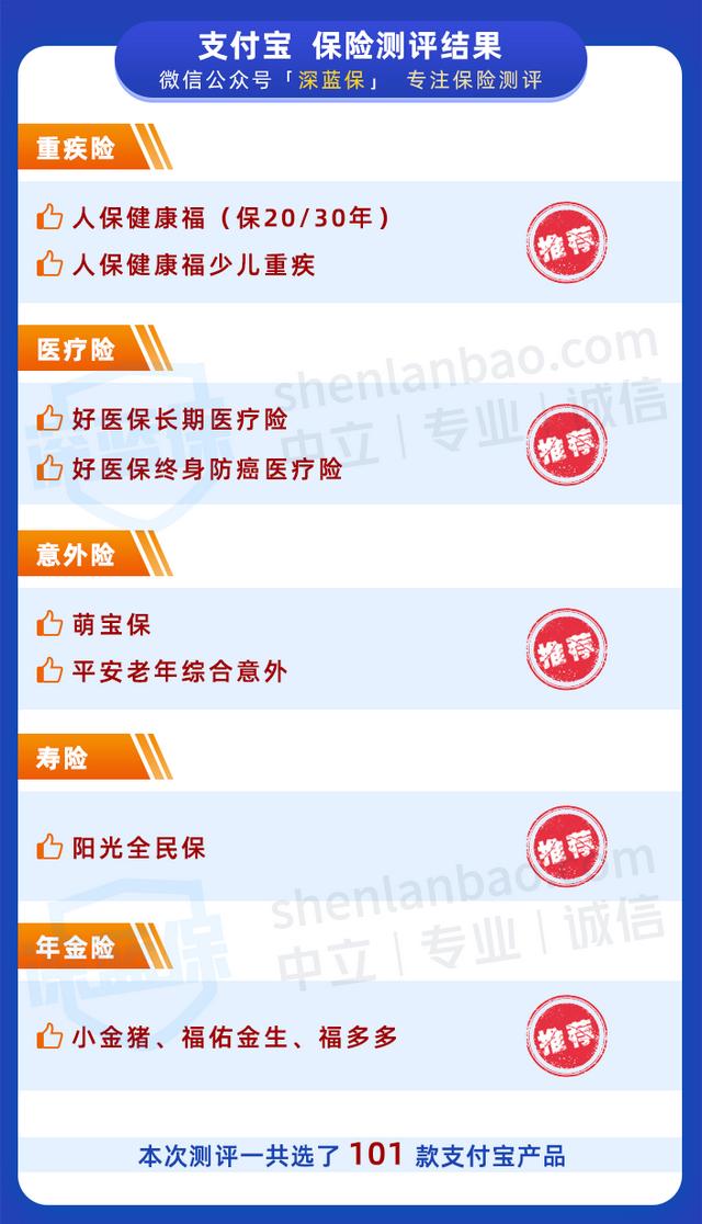 支付寶上買保險靠譜嗎？101款產品全面測評，誰才是性價比之王？