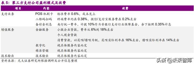 第三方支付行业深度研究及投资机会分析：小店经济，大有乾坤