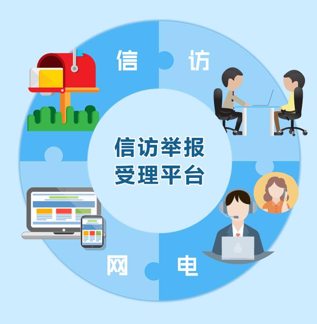 纪检监察机关信访举报指南（三）您可以通过哪些方式向我们举报？