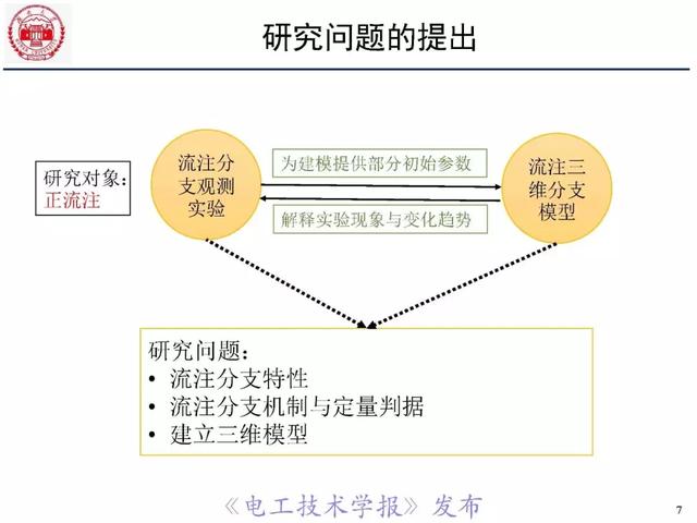 青年學(xué)者報(bào)告｜湖南大學(xué)陳赦：空氣間隙流注分支特性及三維模型