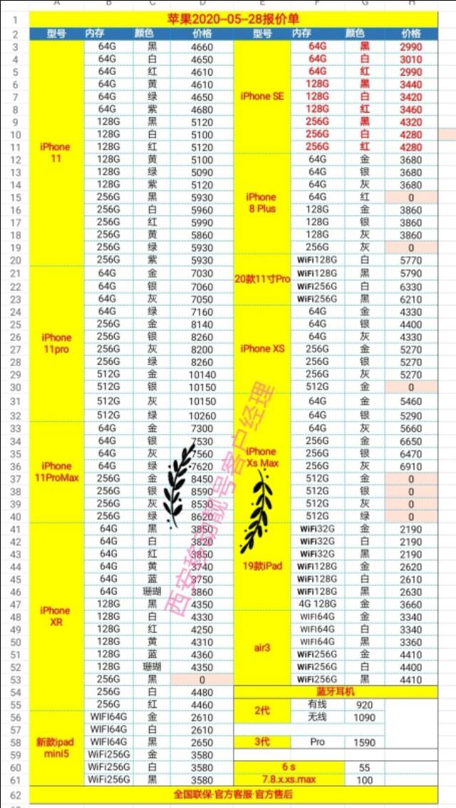 2020～05～28各个品牌手机批发价目表，换新机参考多多省钱！
