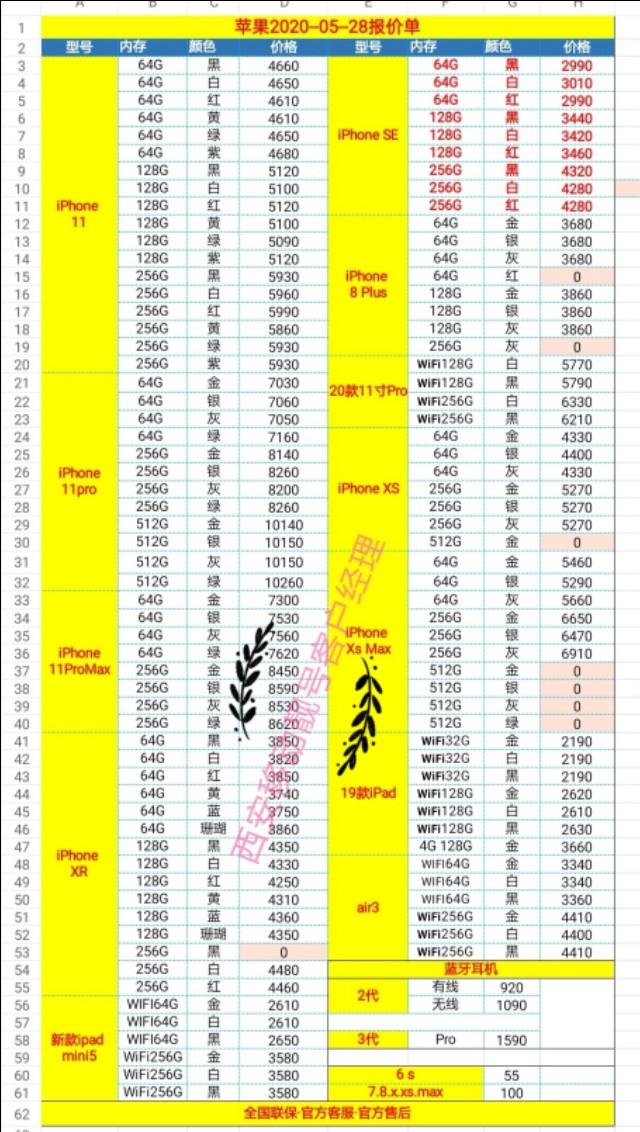 2020～05～28各个品牌手机批发价目表，换新机参考多多省钱！