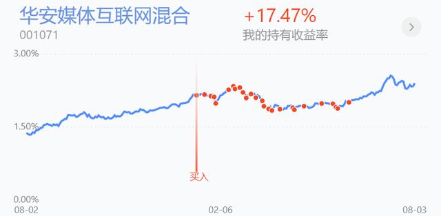 银行保险护盘，科技走弱医药红盘，说说布局