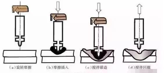 CMF實驗室 | 塑料連接的19種方式（下）