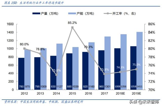 轻工制造业中期投资策略：坚守地产后周期，进军轻工新消费