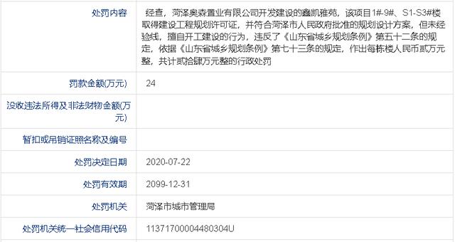 菏泽4家房企因擅自开工建设被罚款200多万元